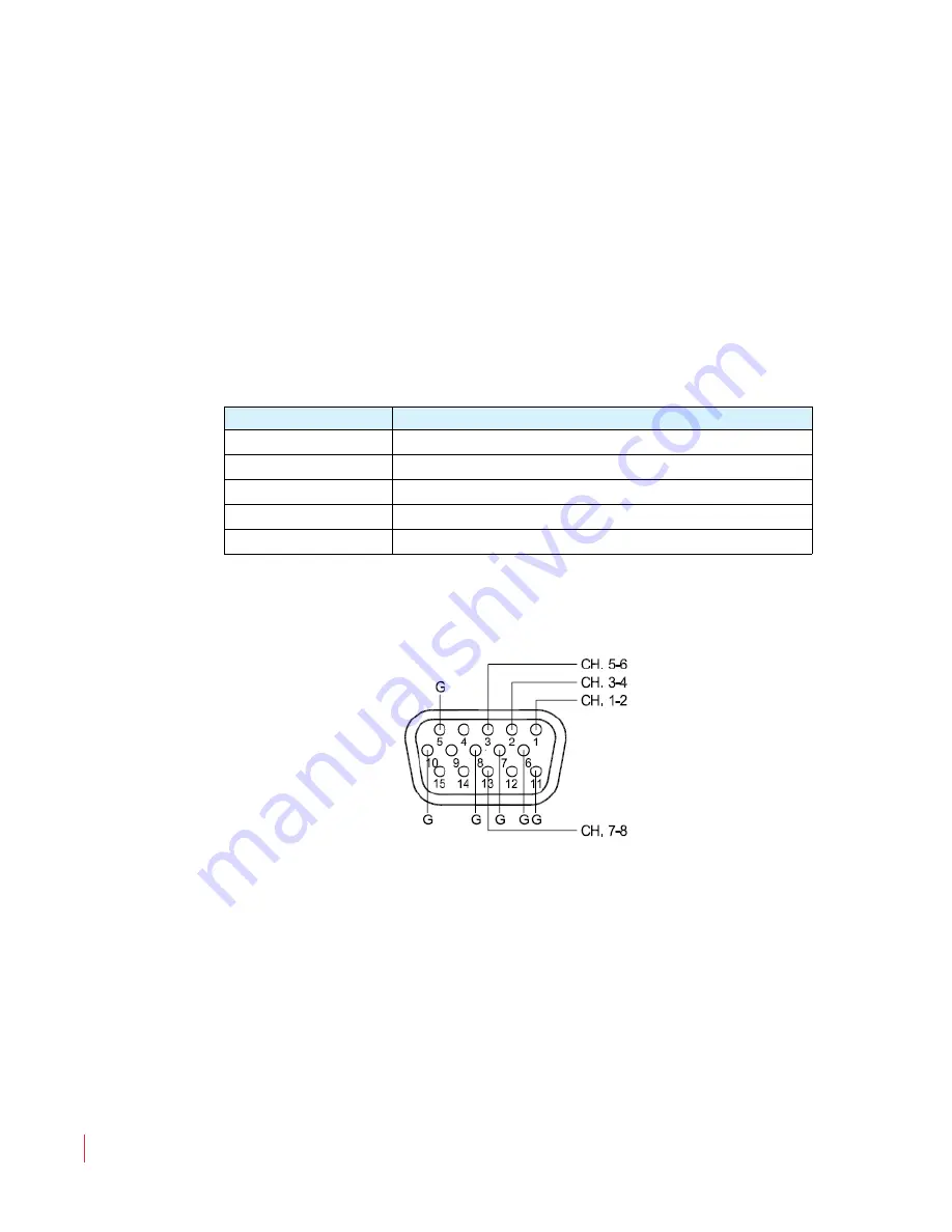 Wohler AMP1-E8DA User Manual Download Page 30