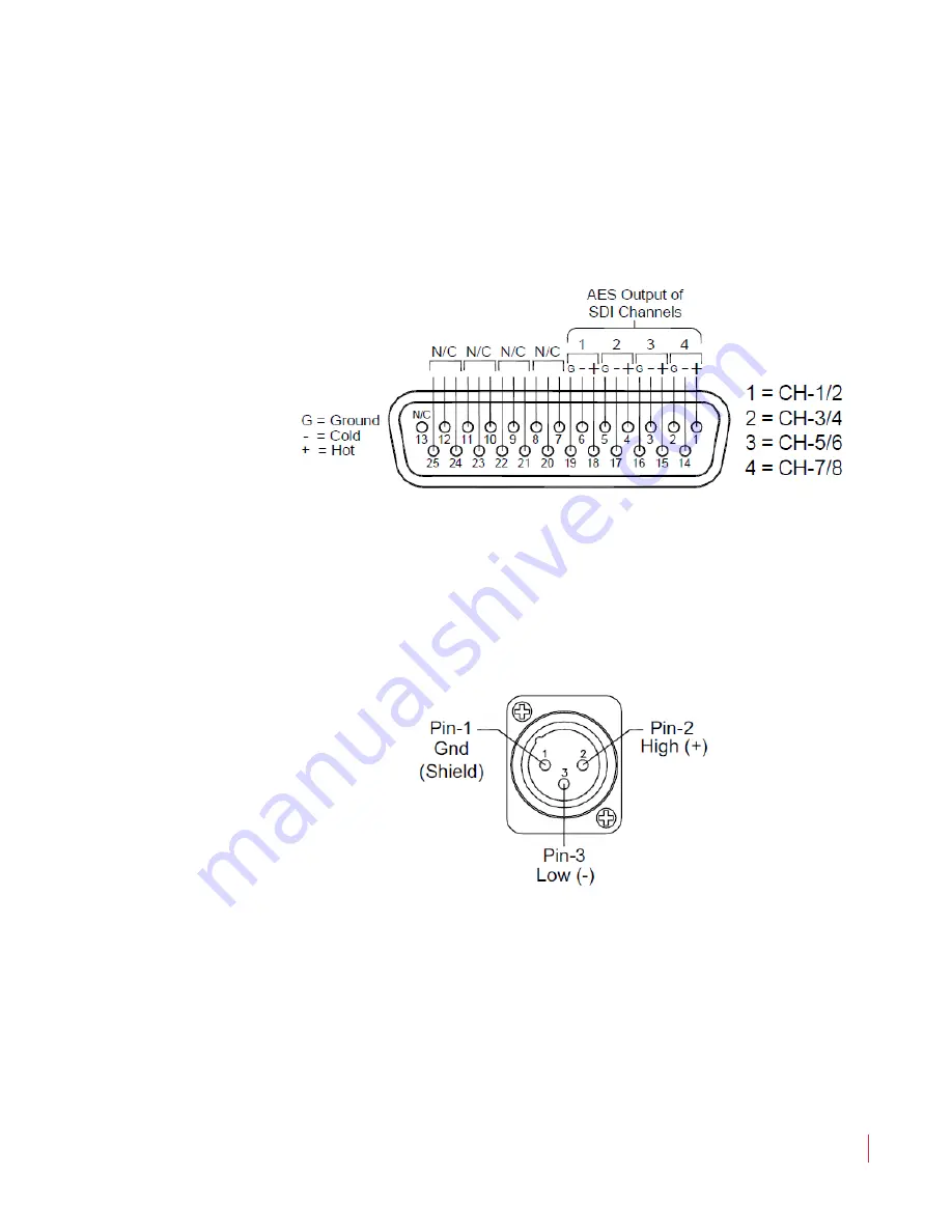 Wohler AMP1-E8DA User Manual Download Page 31