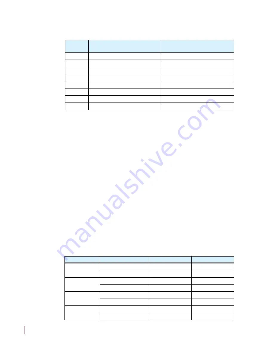 Wohler AMP1-E8DA User Manual Download Page 48