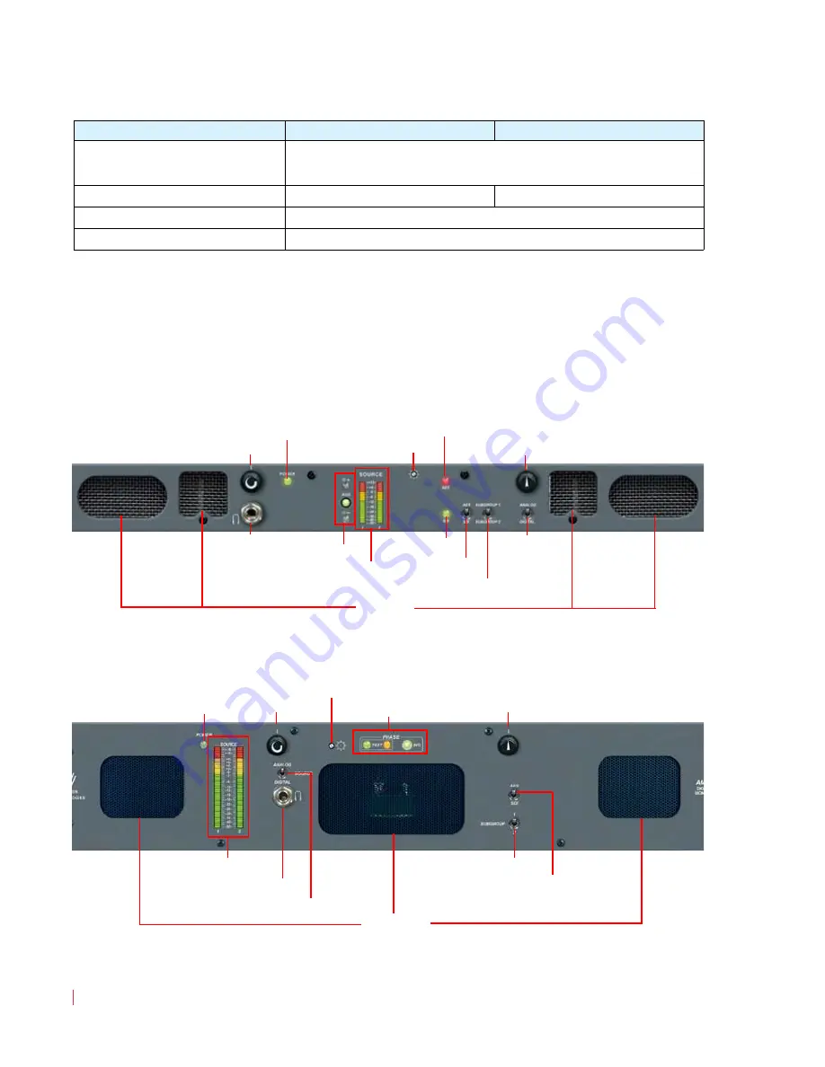 Wohler AMP1-SDA User Manual Download Page 10