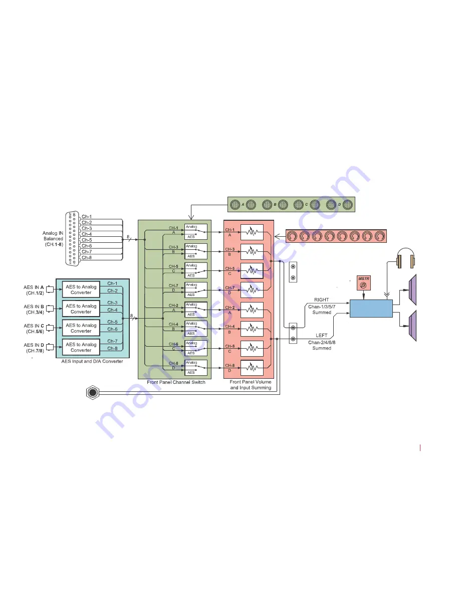 Wohler AMP1A SUM6/RD Скачать руководство пользователя страница 16