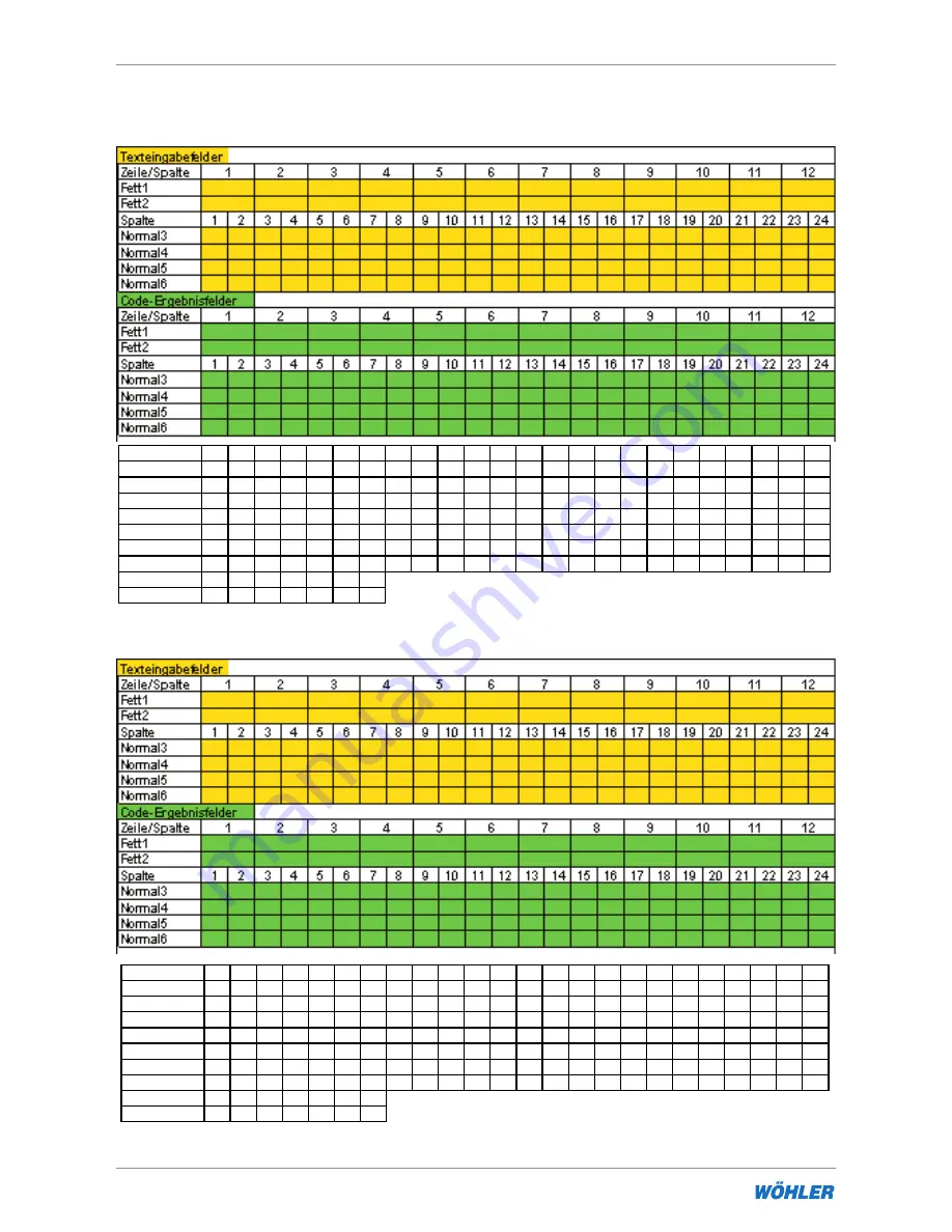 Wohler DC 17 User Manual Download Page 20