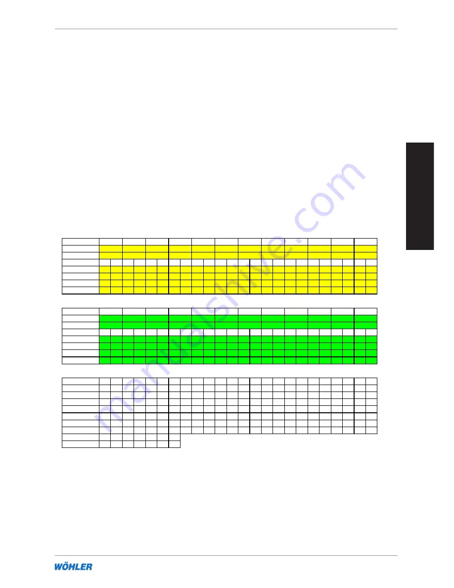 Wohler DC 17 User Manual Download Page 51