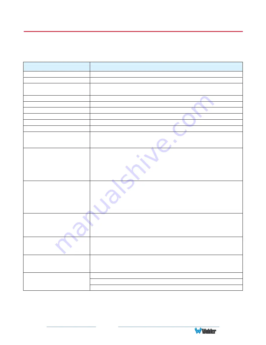 Wohler iAM-MIX-16 User Manual Download Page 20