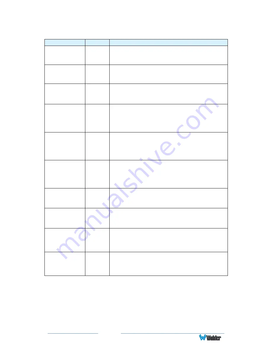 Wohler iAM-MIX-16 User Manual Download Page 22