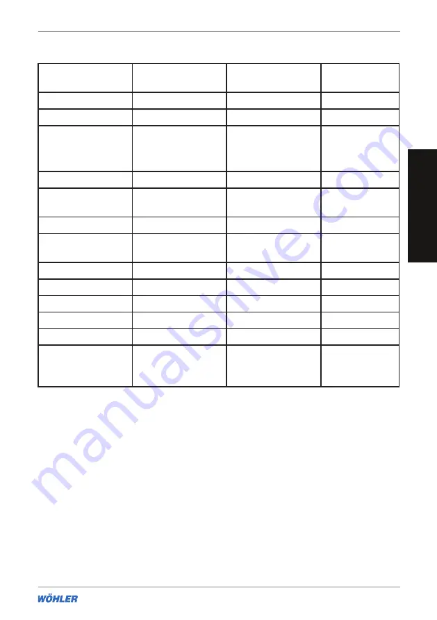 Wohler IR Temp 210 Manual Download Page 9