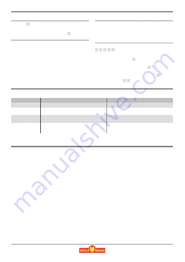 Wolf Garten 7080000 Original Operating Instructions Download Page 9