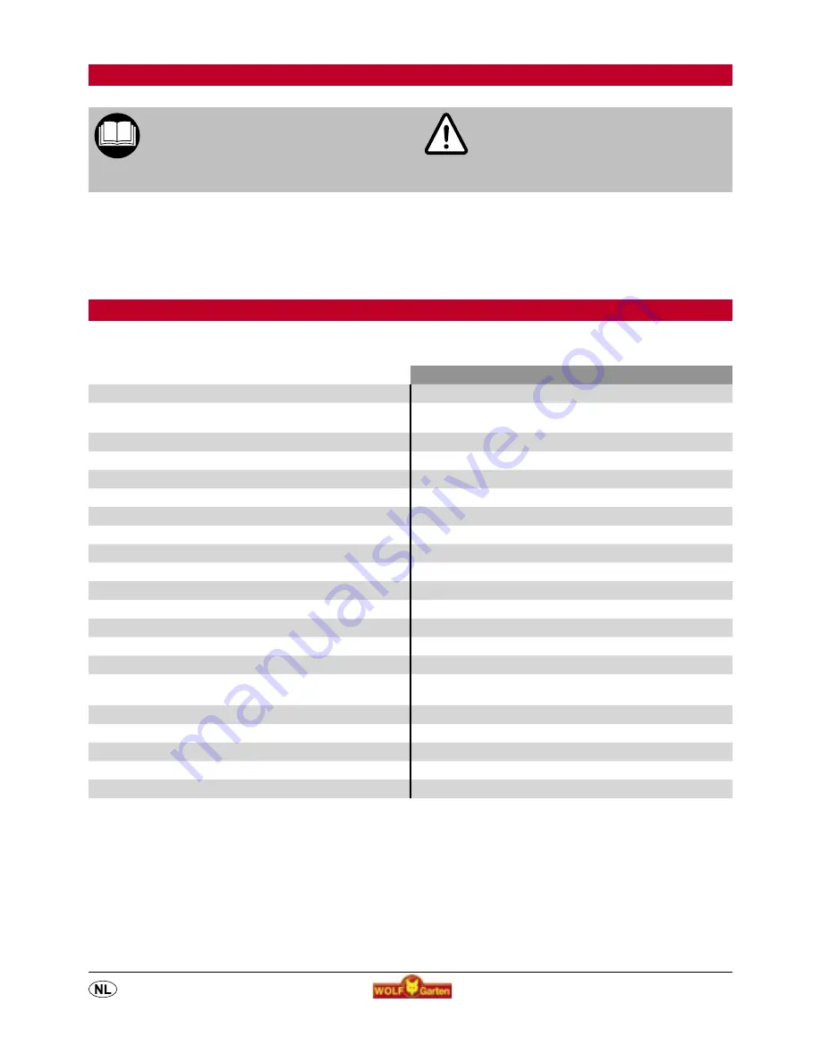 Wolf Garten Cart OHV 2 Instruction Manual Download Page 33