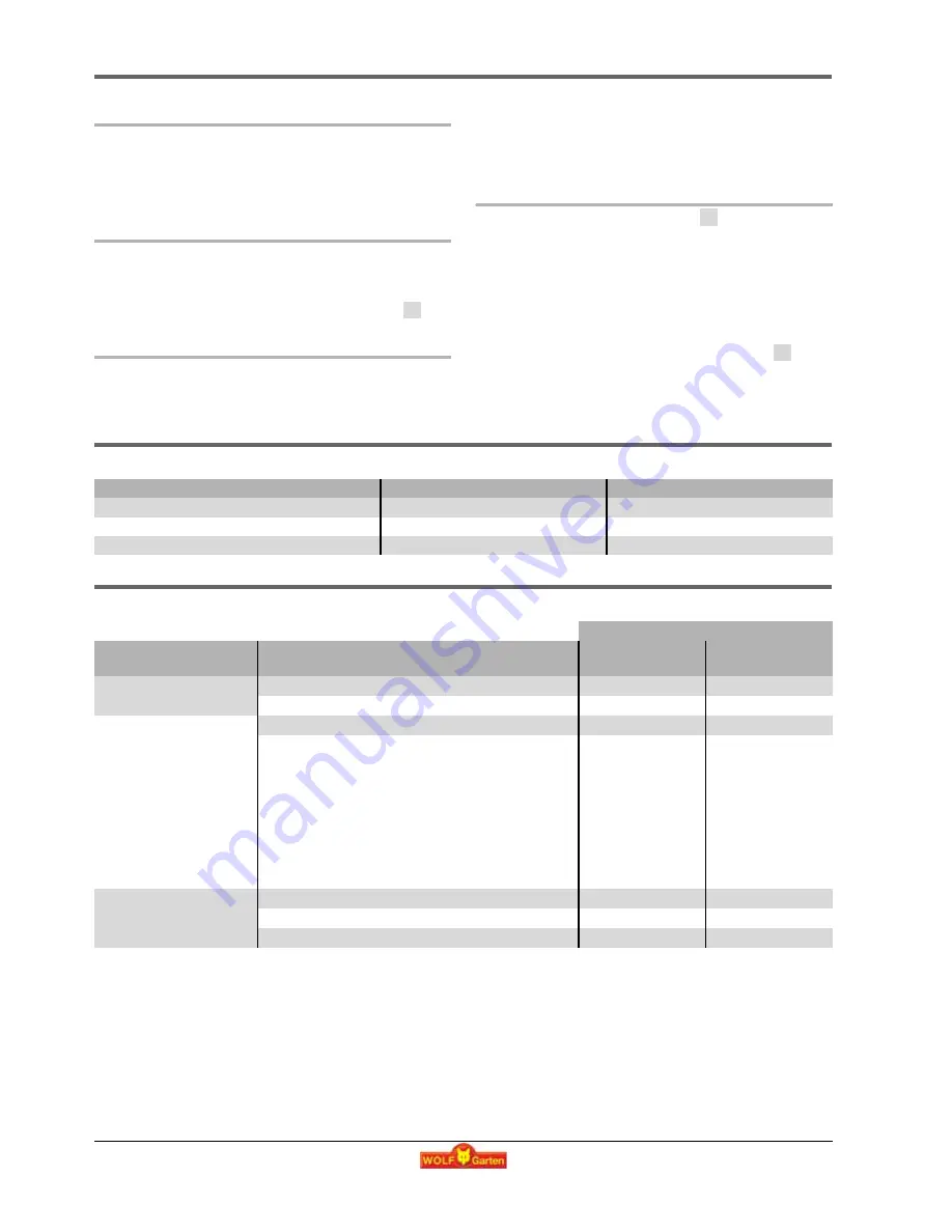 Wolf Garten Compact plus 40 E Instruction Manual Download Page 33