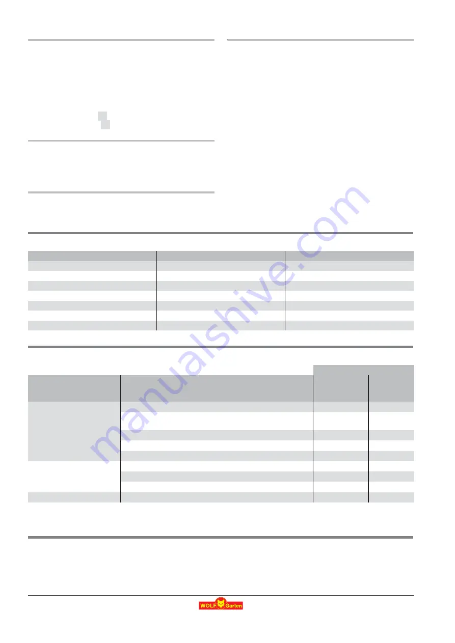 Wolf Garten Esprit 40 B Original Operating Instructions Download Page 19