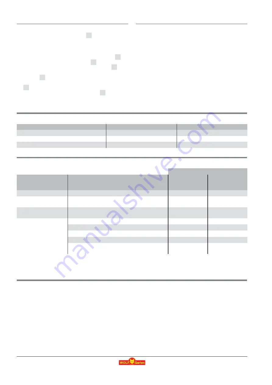Wolf Garten EXPERT UV 40 B Original Operating Instructions Download Page 21