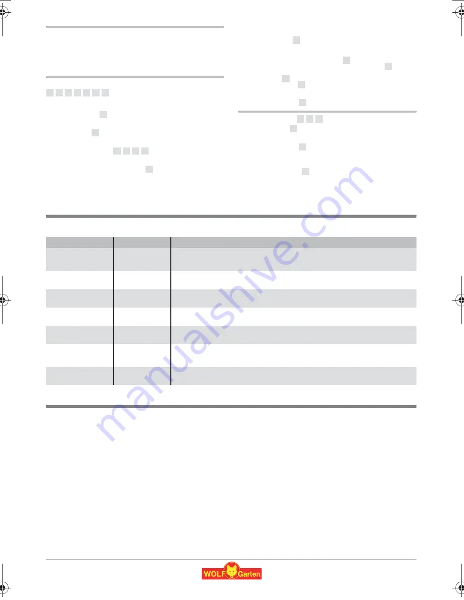 Wolf Garten Li-Ion Power 100 Скачать руководство пользователя страница 13