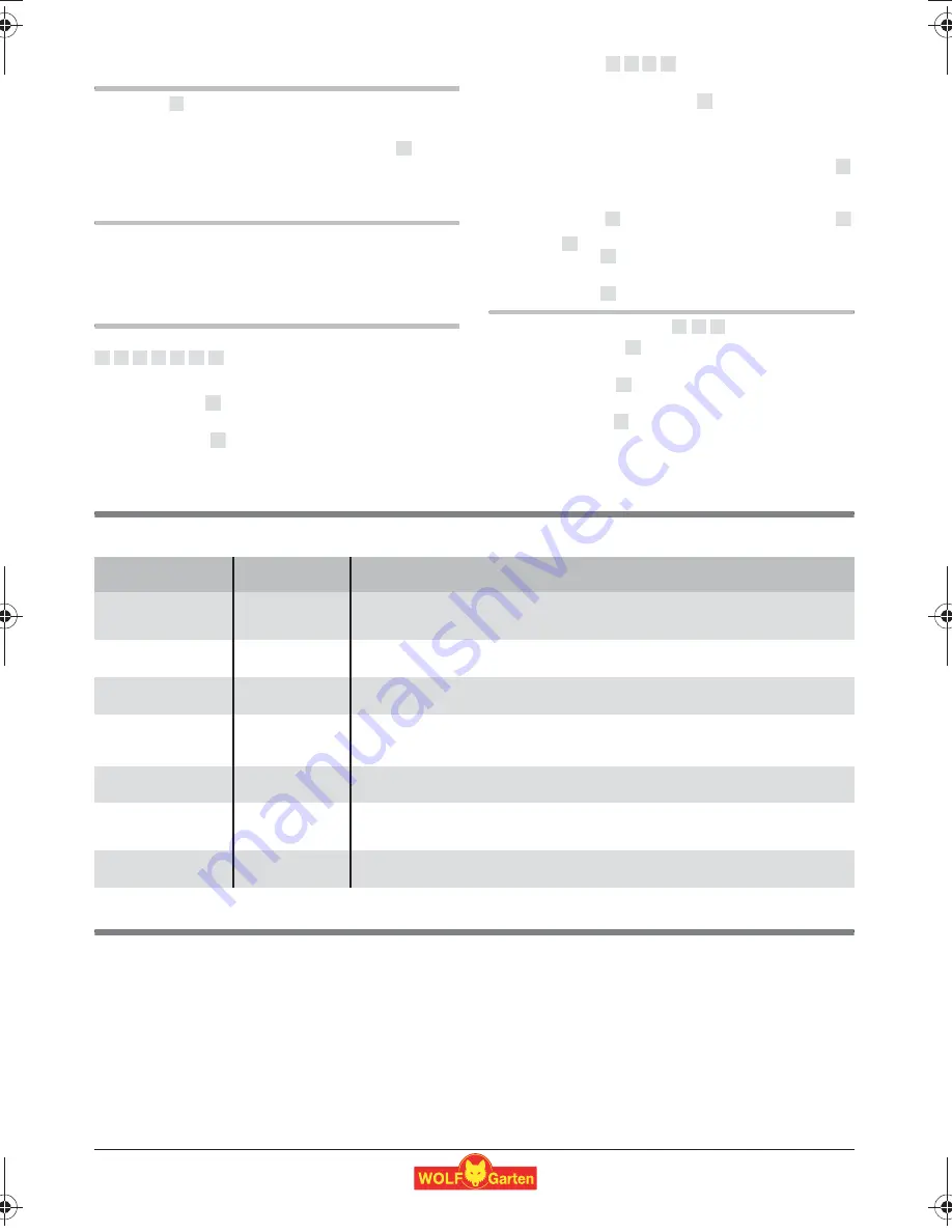 Wolf Garten Li-Ion Power 100 Original Operating Instructions Download Page 21