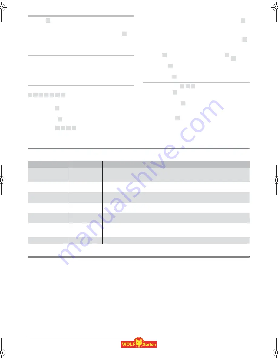 Wolf Garten Li-Ion Power 100 Original Operating Instructions Download Page 29