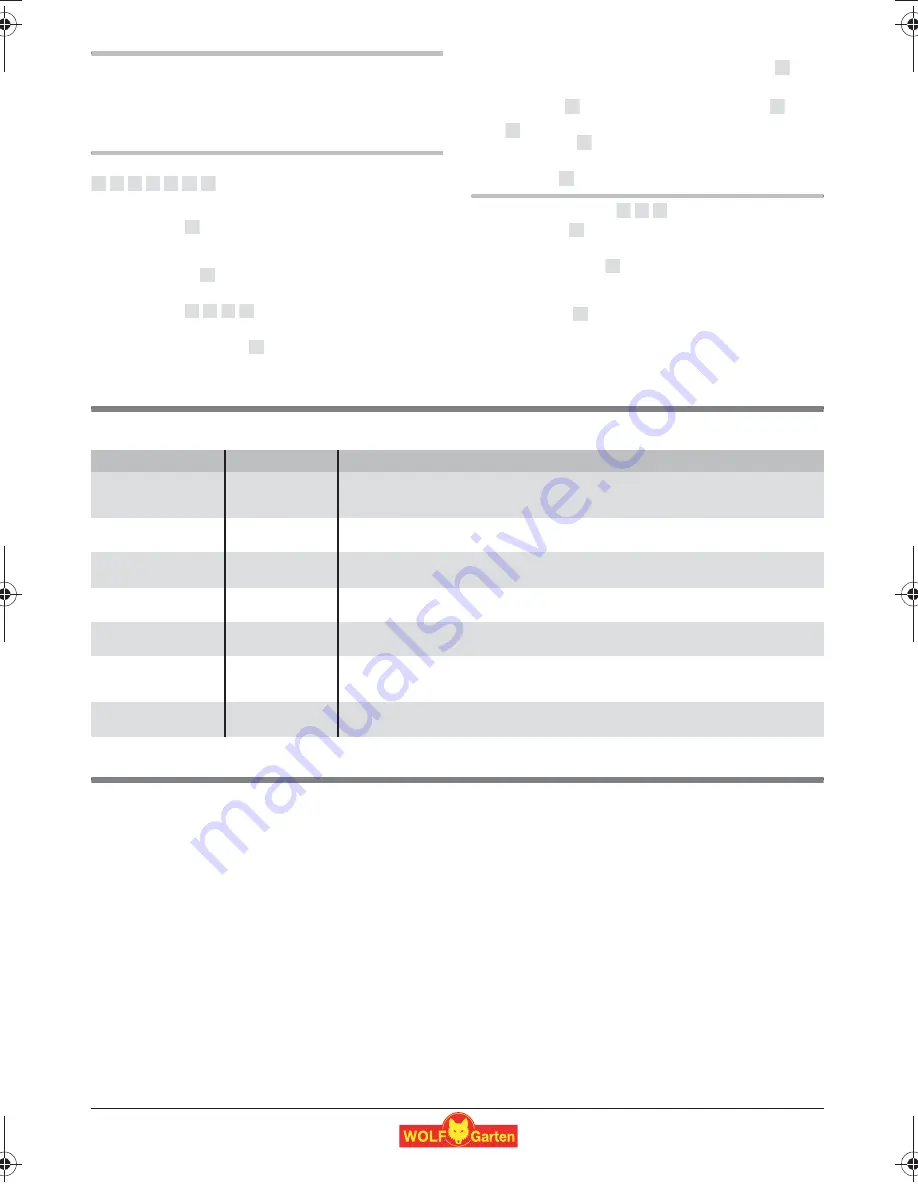 Wolf Garten Li-Ion Power 100 Original Operating Instructions Download Page 45