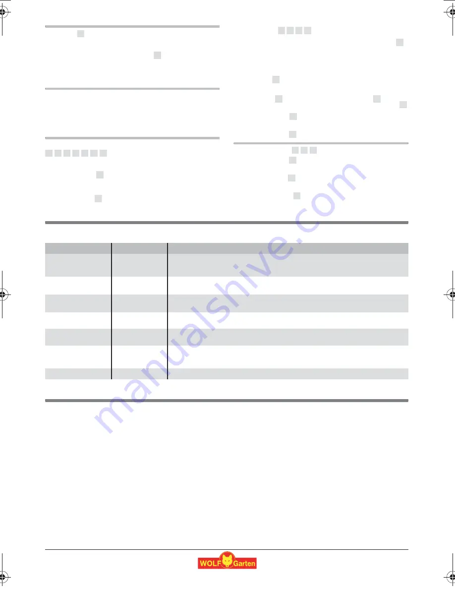 Wolf Garten Li-Ion Power 100 Original Operating Instructions Download Page 57