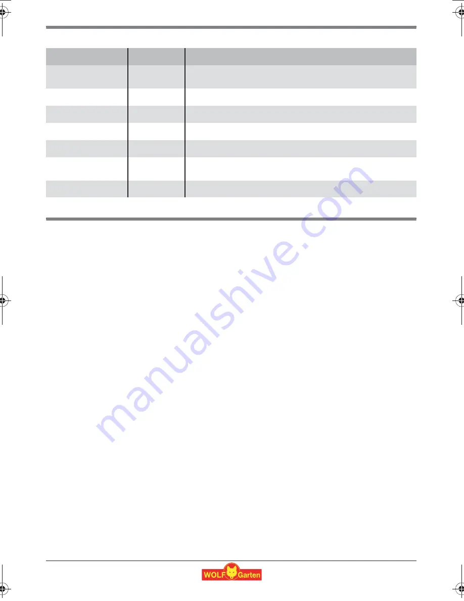 Wolf Garten Li-Ion Power 100 Original Operating Instructions Download Page 70