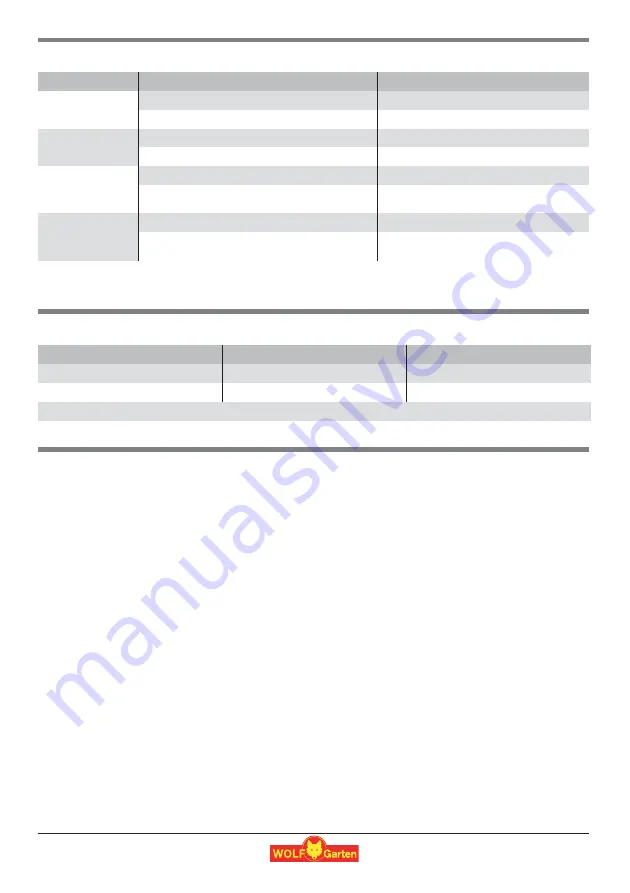 Wolf Garten LI-ION POWER BA 700 Operating Instructions Manual Download Page 38