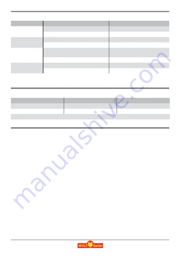 Wolf Garten LI-ION POWER BA 700 Operating Instructions Manual Download Page 43