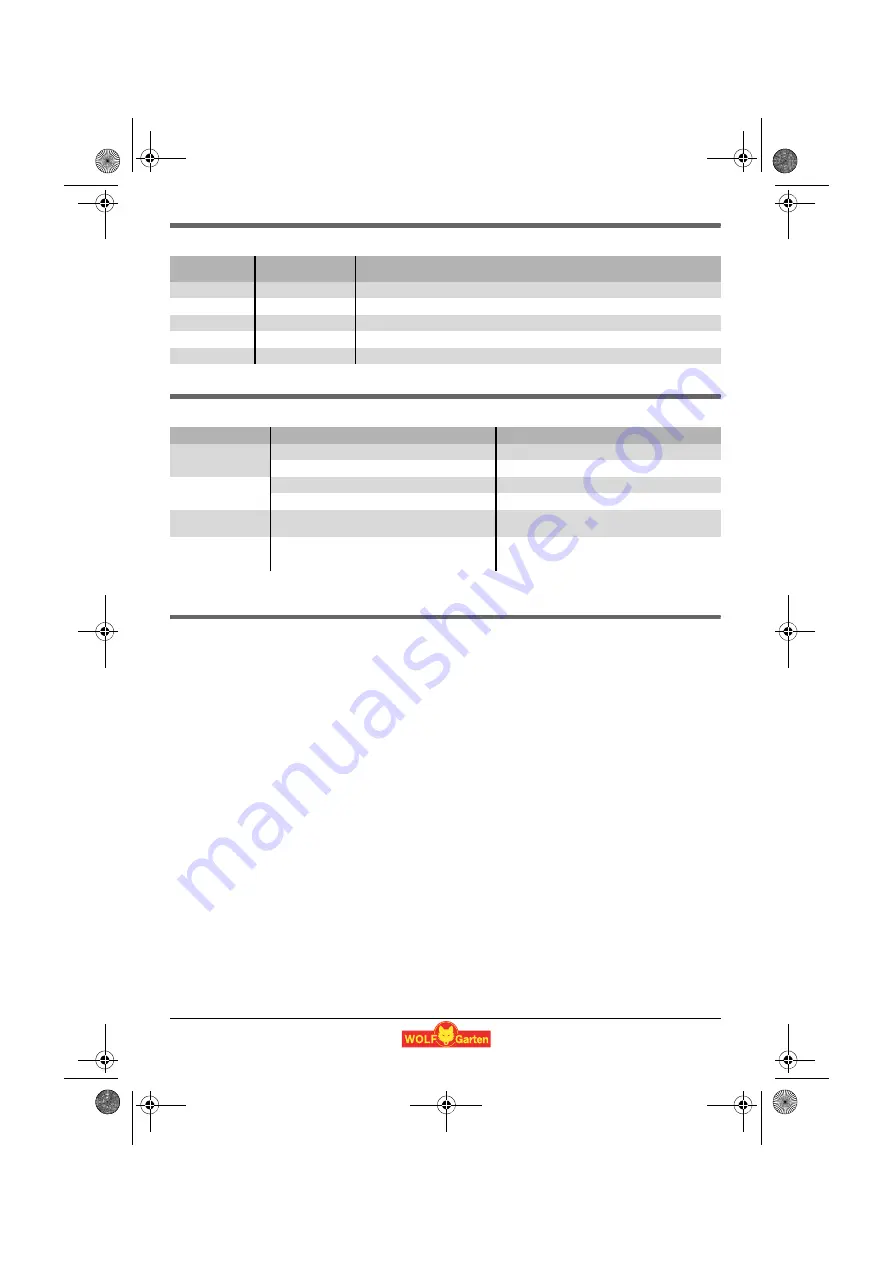 Wolf Garten LI-ION POWER FINESSE 50 B Скачать руководство пользователя страница 9