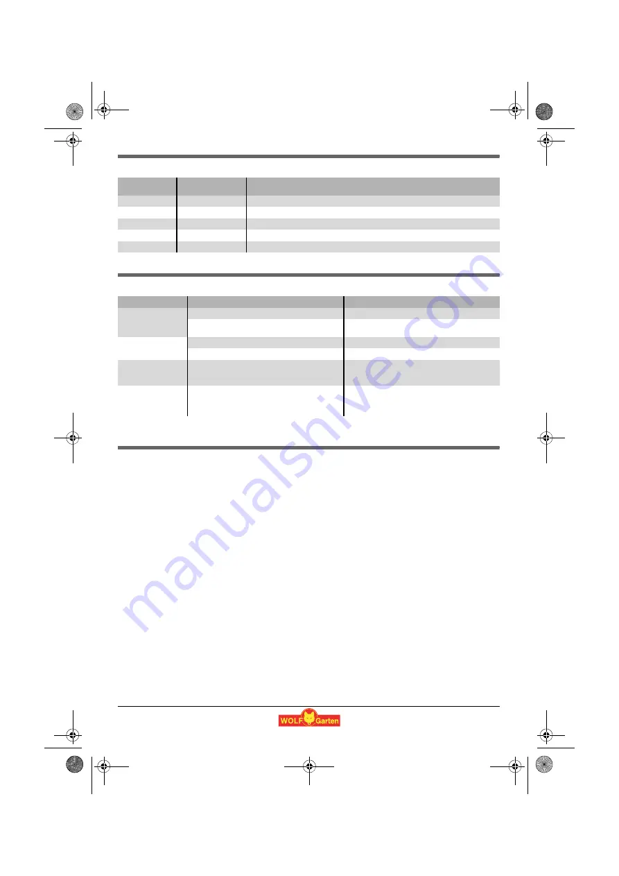 Wolf Garten LI-ION POWER FINESSE 50 B Скачать руководство пользователя страница 24