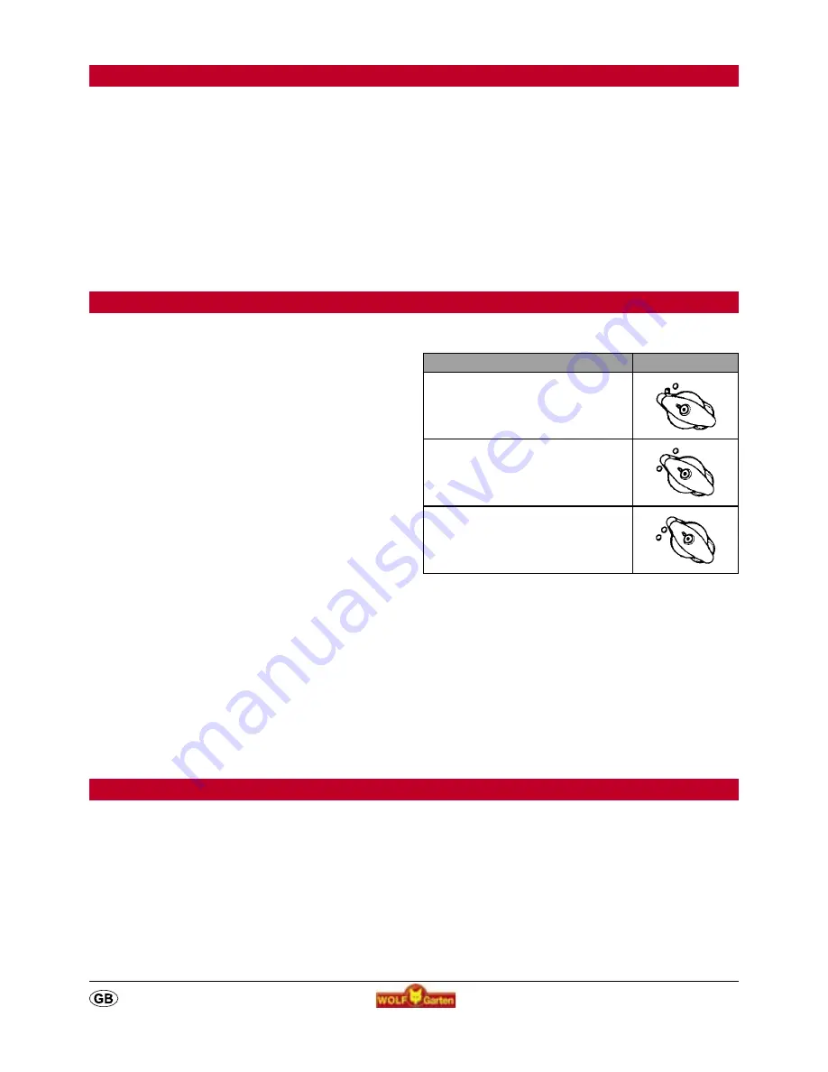 Wolf Garten UV 28 EV Instruction Manual Download Page 13