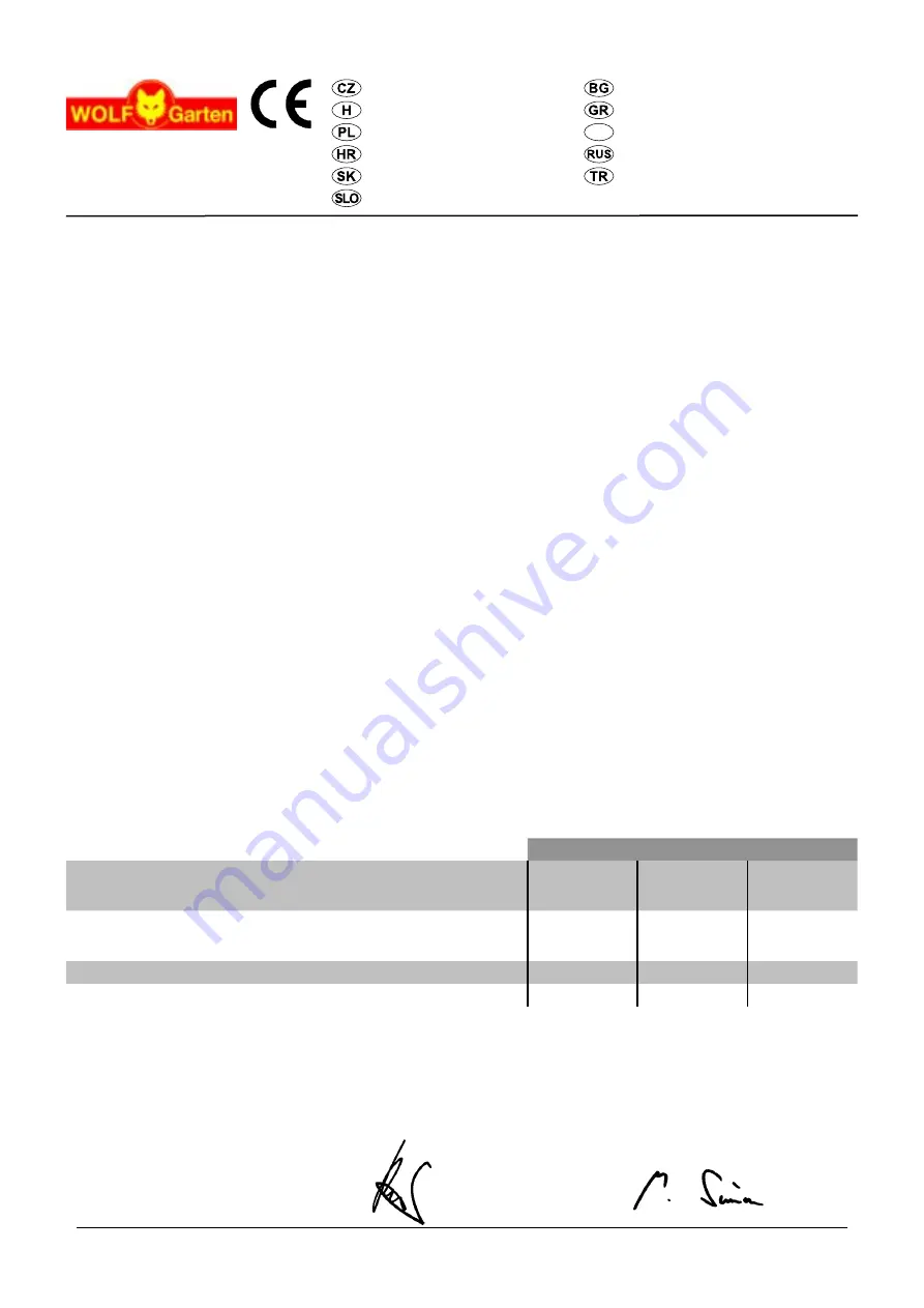 Wolf Garten UV 30 EV plus Instruction Manual Download Page 29