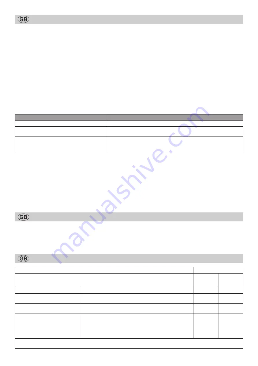 Wolf Garten UV 30 EV Instruction Manual Download Page 9