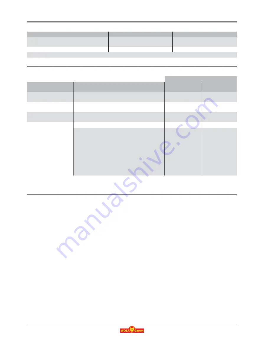 Wolf Garten UV 32 EV Original Operating Instructions Download Page 69