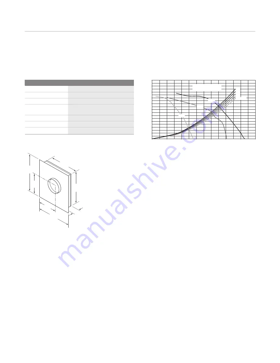 Wolf 1100 Product Manual Download Page 51