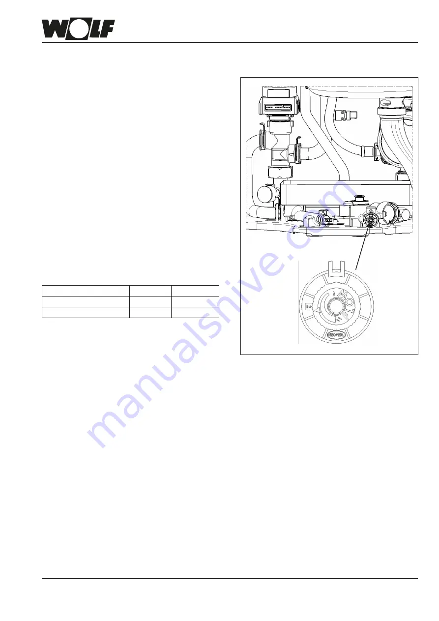 Wolf CGB-2 Series Скачать руководство пользователя страница 65