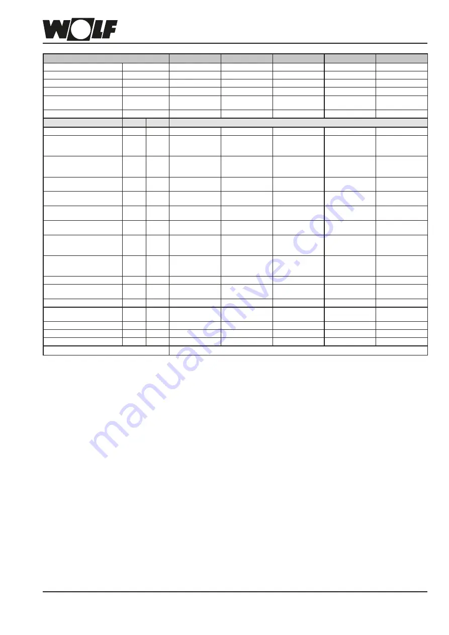 Wolf CGB-2 Series Installation Instructions For Contractors Download Page 103