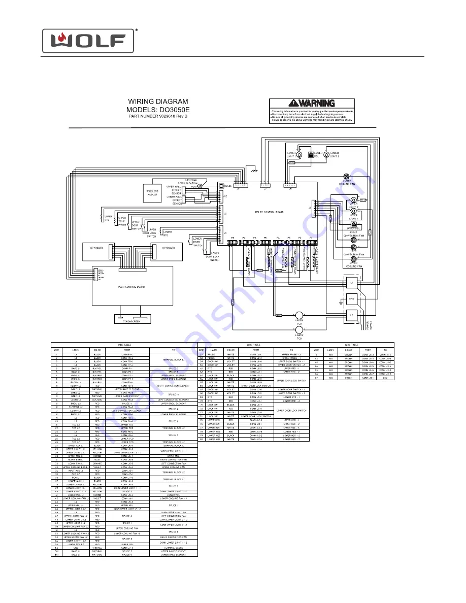 Wolf E Series General Information Manual Download Page 69