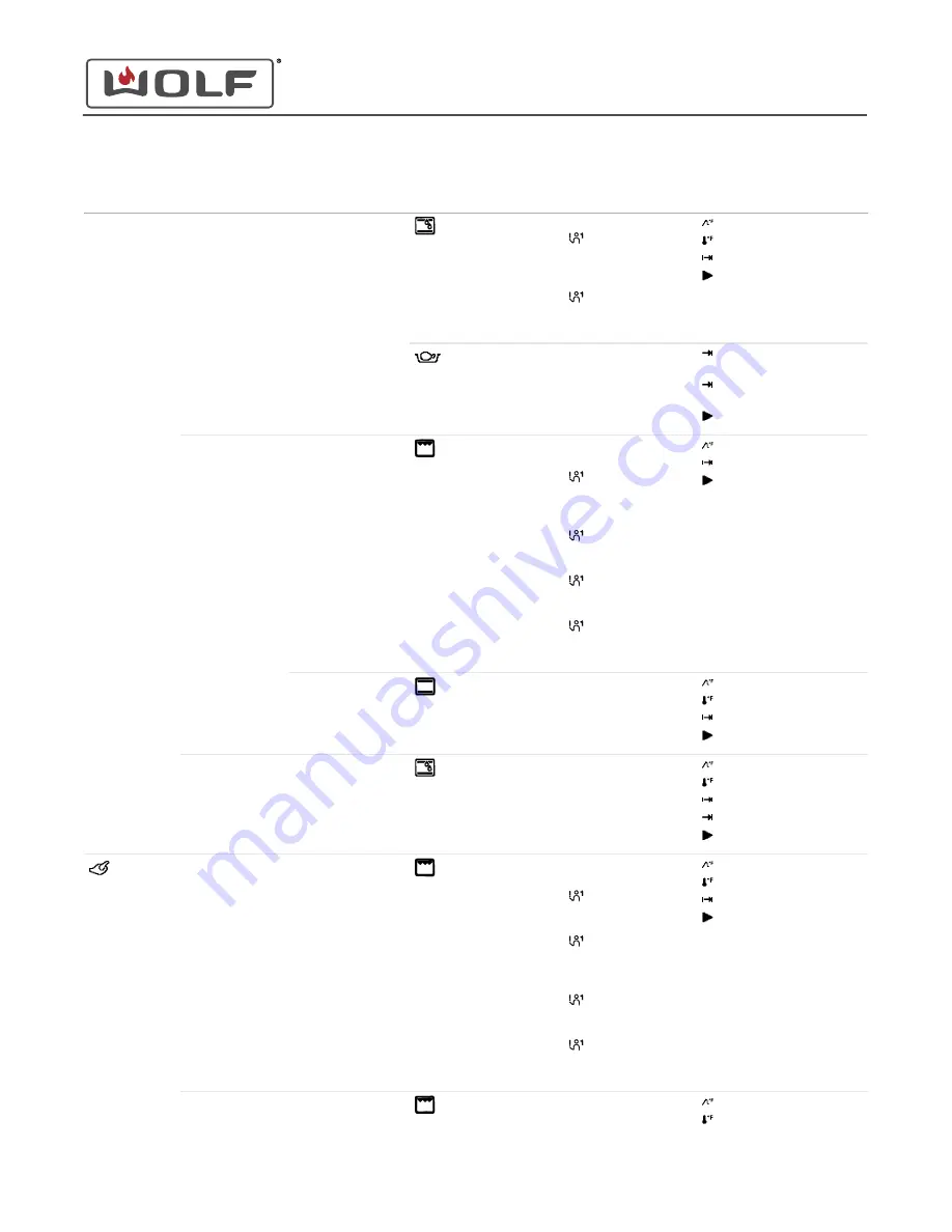 Wolf E Series Service Manual Download Page 10