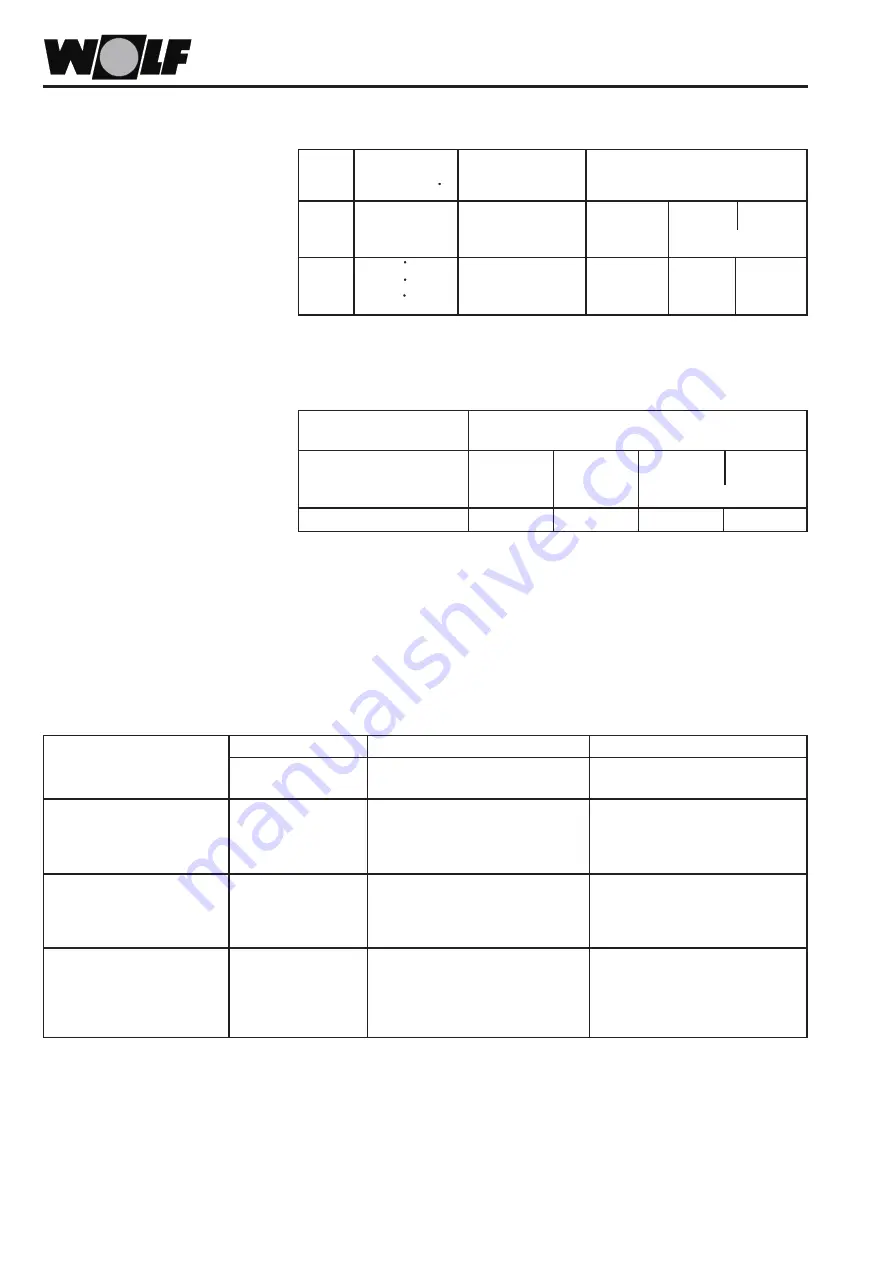 Wolf MKS 100 Installation & Servicing Instructions Manual Download Page 6