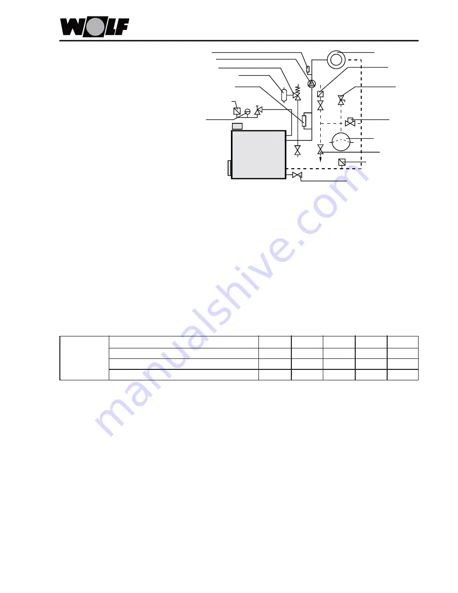 Wolf MKS 140 Technical Manual And Installation Instructions Download Page 13