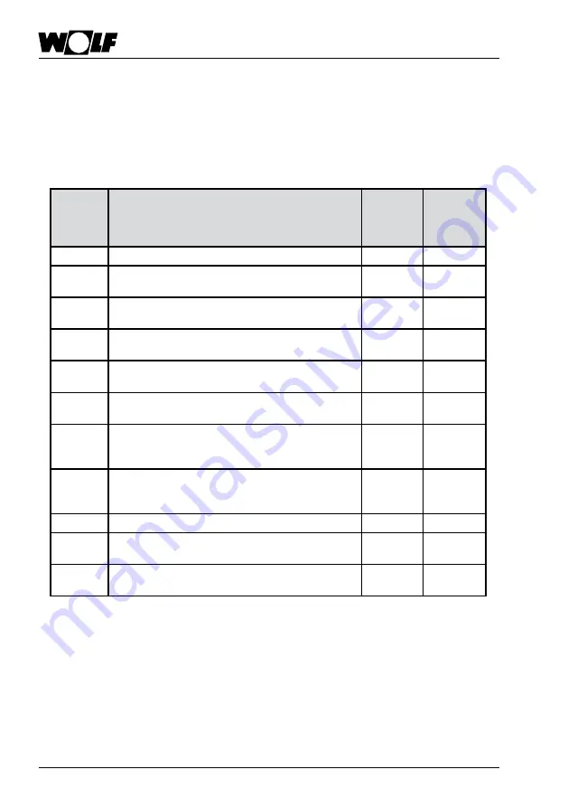 Wolf SM2 Installation And Operating Instructions Manual Download Page 10