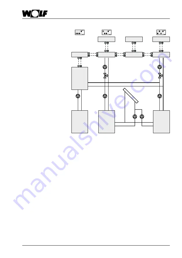 Wolf SM2 Installation And Operating Instructions Manual Download Page 31