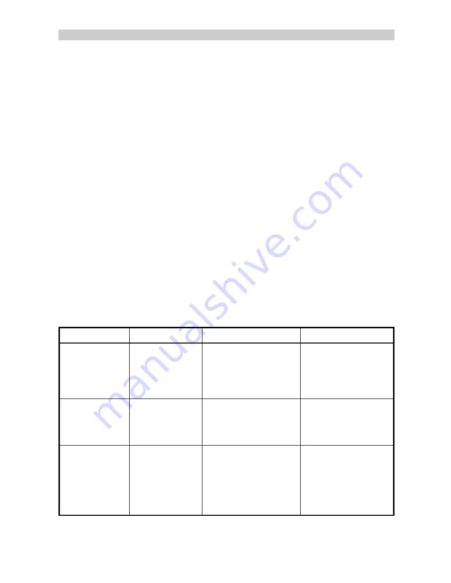 Wood and Douglas 1335 Operating Instructions Manual Download Page 16