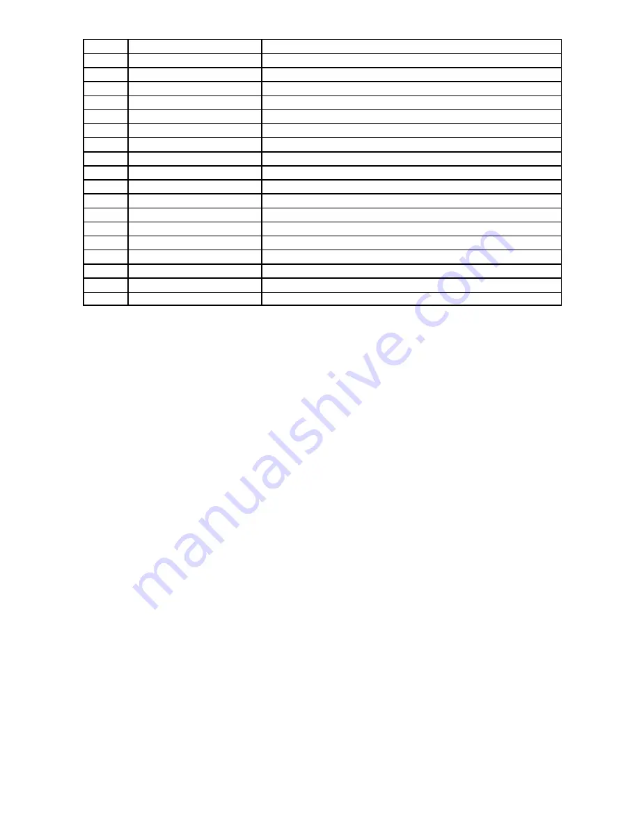 Wood and Douglas 1335 Operating Instructions Manual Download Page 84