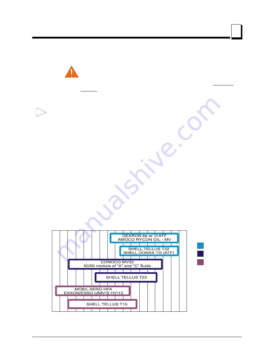 Wood-mizer LT30HD-H Safety, Setup, Operation & Maintenance Manual Download Page 79