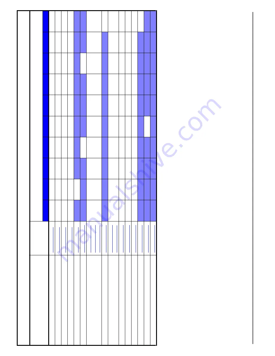 Wood-mizer LT30HD-H Safety, Setup, Operation & Maintenance Manual Download Page 92