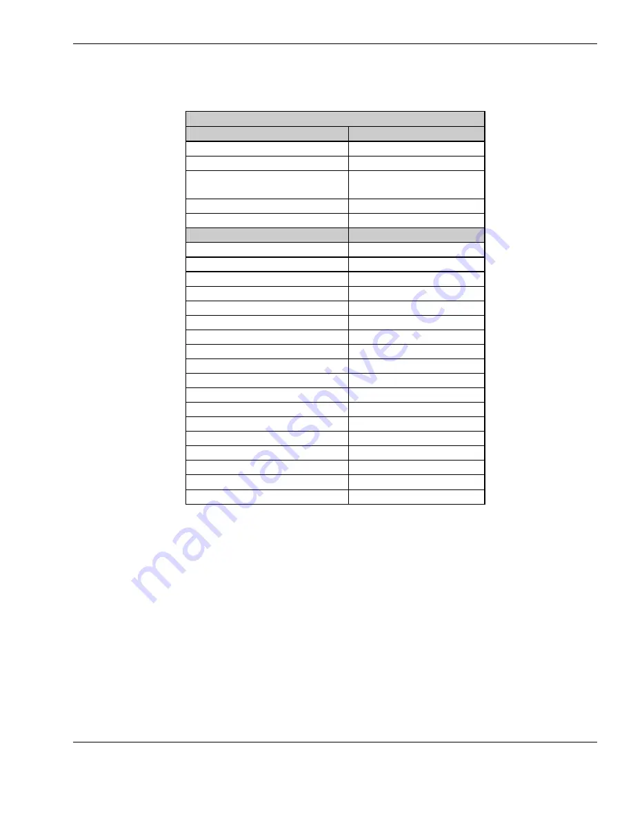 Woodhead SST DeviceNet 5136-DNS-200X Скачать руководство пользователя страница 44