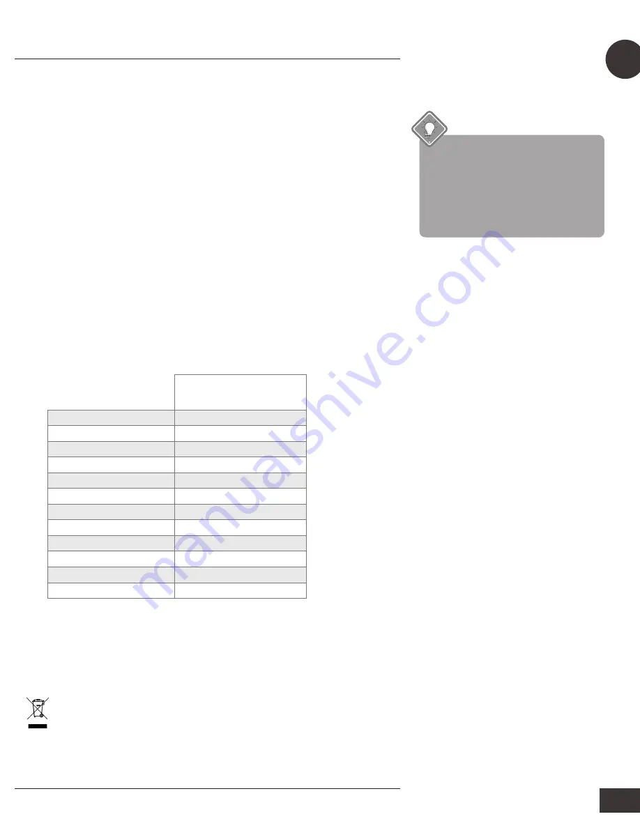 Wood’s AC CAPRI Silent 9K Operating Instructions Manual Download Page 131