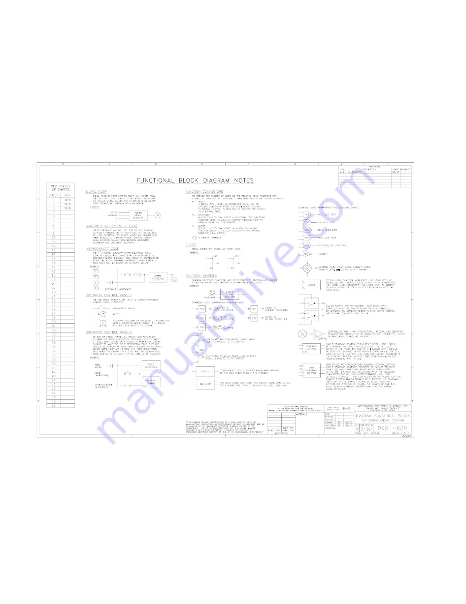 Woodward 721 Operation And Calibration Manual Download Page 45