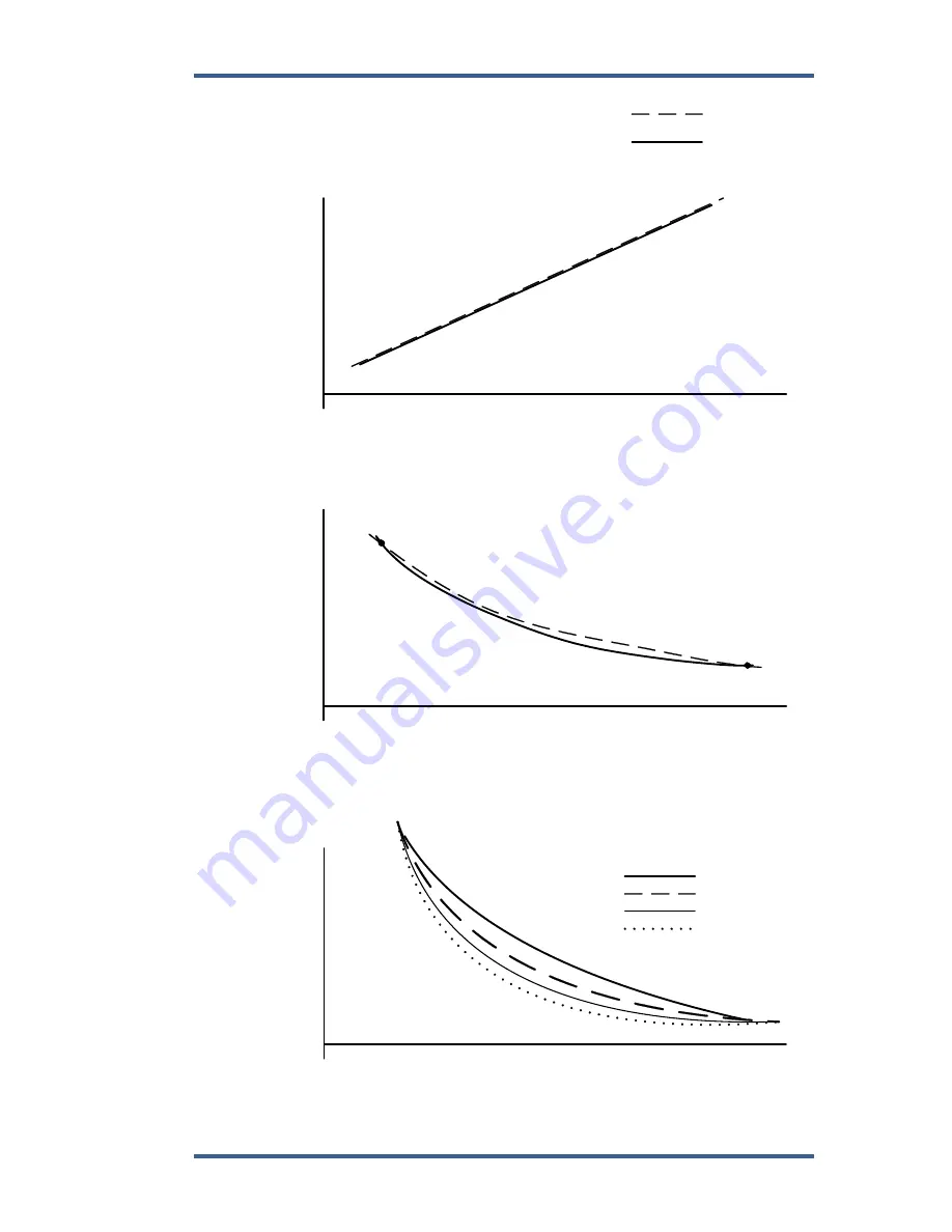 Woodward 8406-120 Installation And Operation Manual Download Page 125