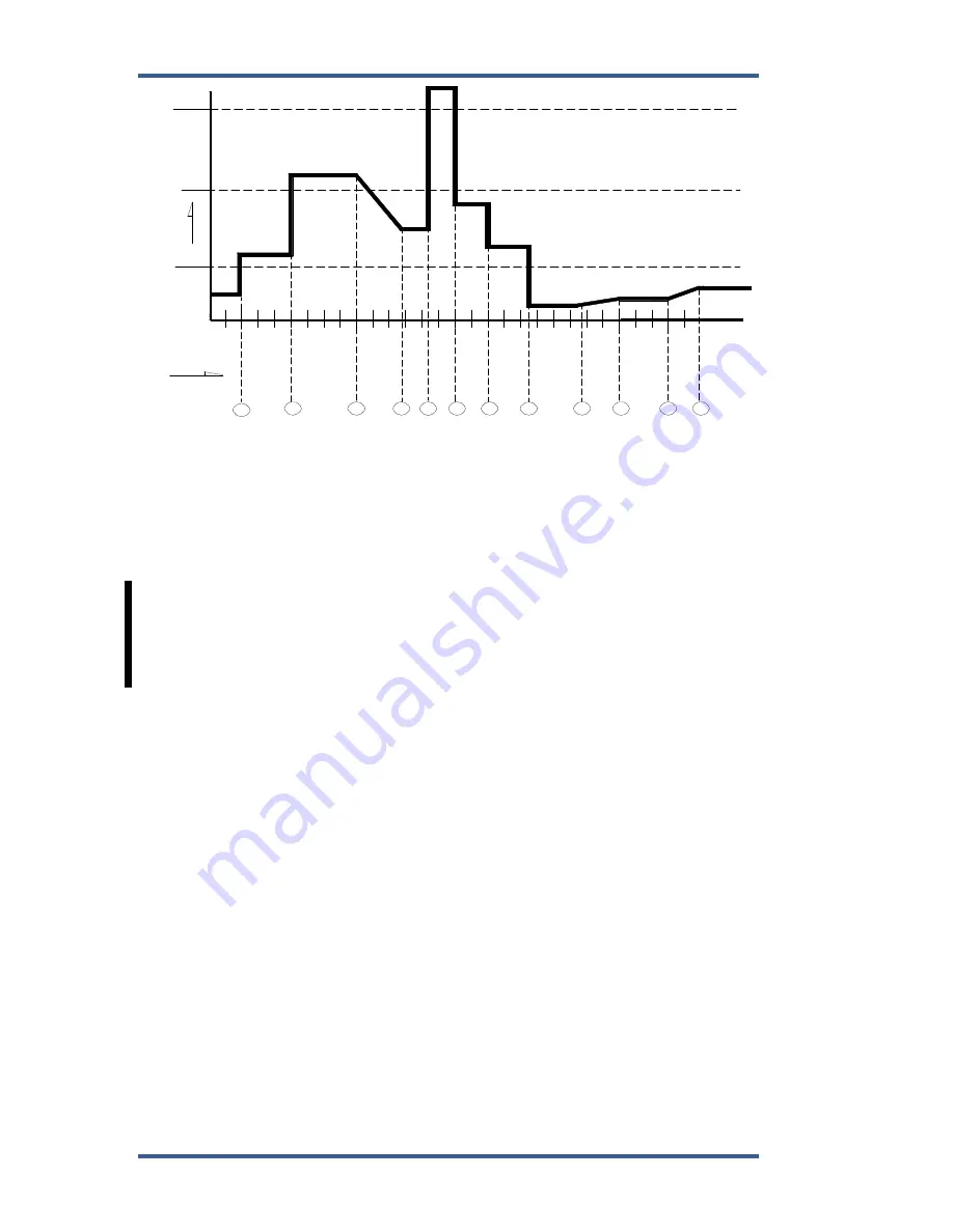 Woodward 8406-120 Installation And Operation Manual Download Page 146