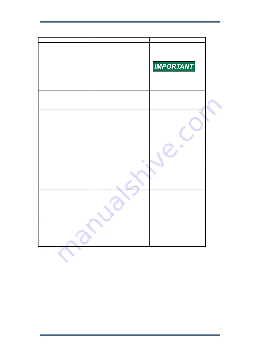 Woodward 8406-120 Installation And Operation Manual Download Page 172