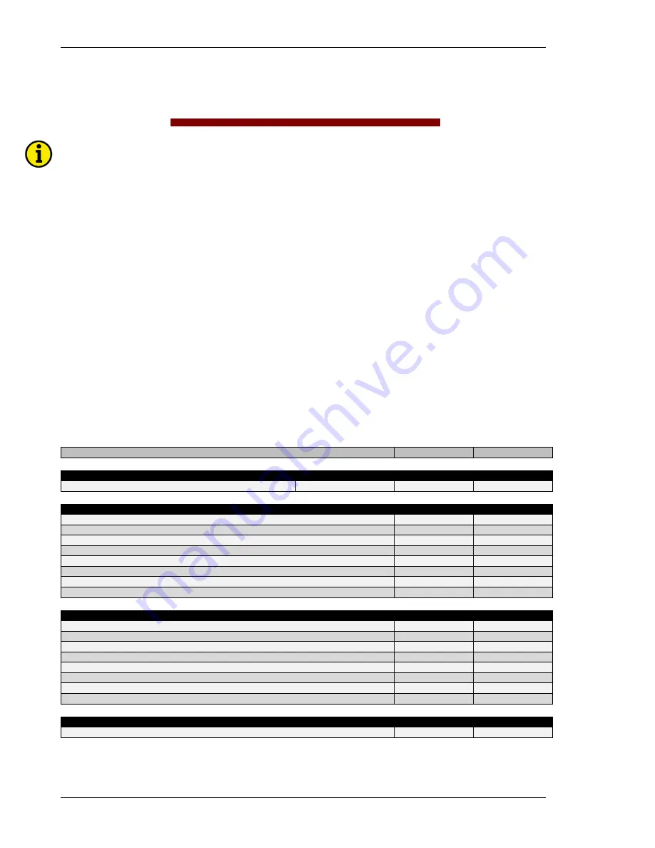 Woodward Load Share Gateway Manual Download Page 6