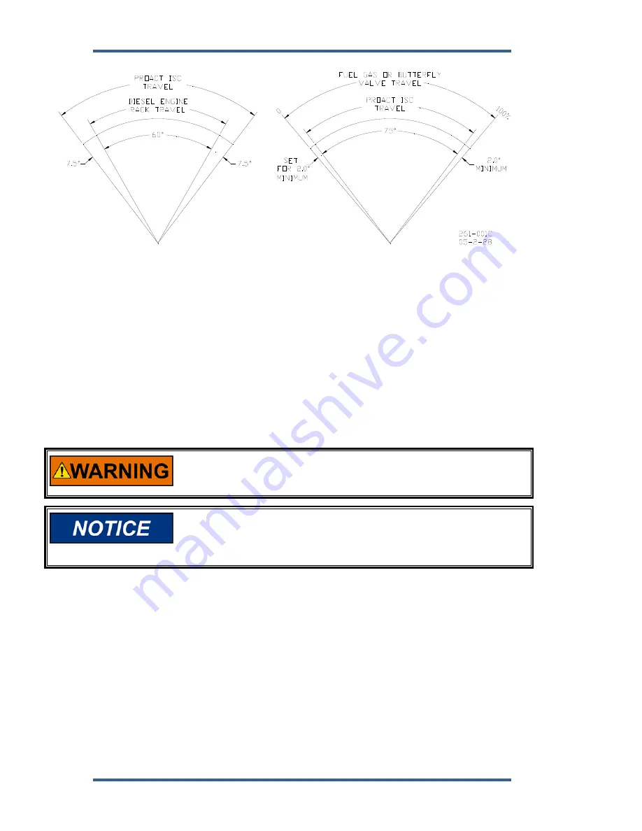 Woodward ProAct P Series FL Installation, Programming, And Troubleshooting Manual Download Page 20